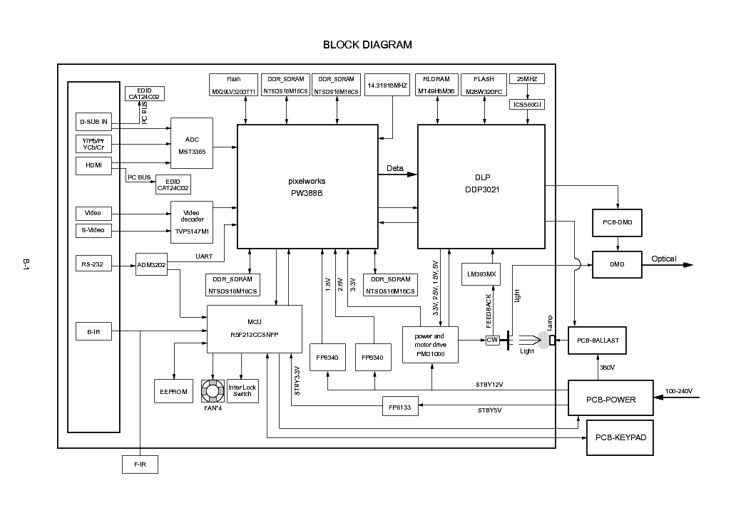 HC3800 MANUAL PDF