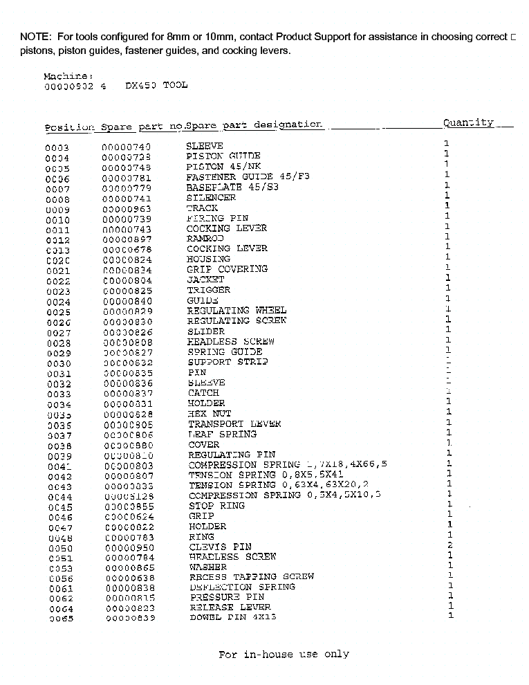 CRT-450 Valid Test Topics