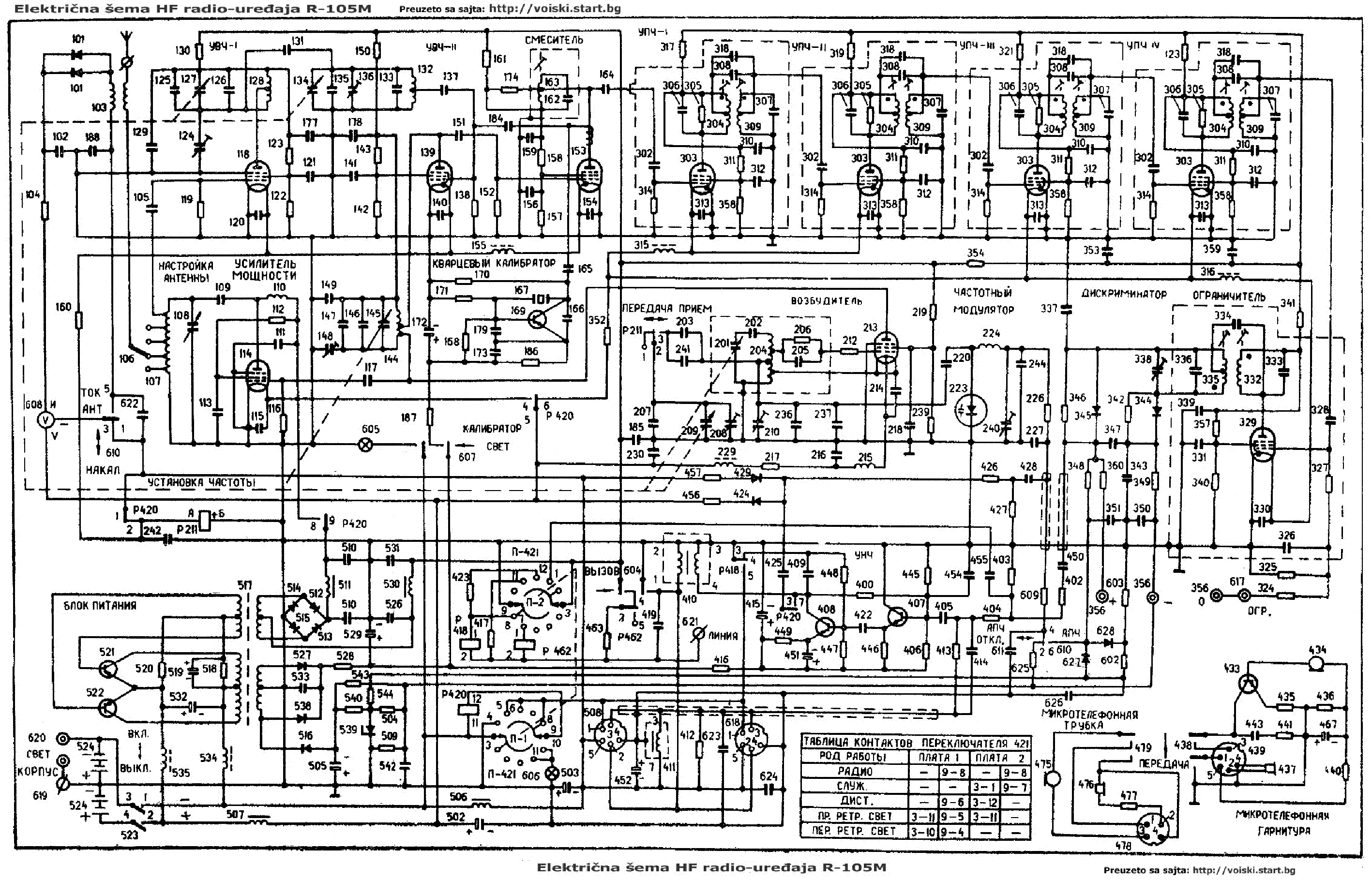 Схема м5