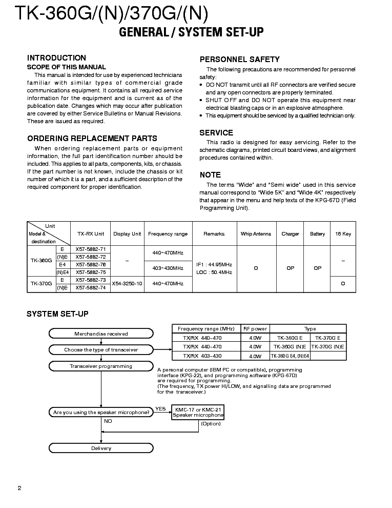 KENWOOD TK-360G TK-370G N SM service manual (2nd page)