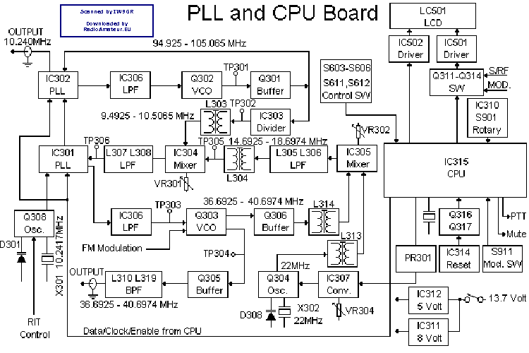 Lincoln Service Manuals