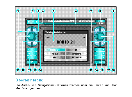 VOLKSWAGEN VW MFD RADIO NAVIGACIOS RENDSZER Service Manual download,  schematics, eeprom, repair info for electronics experts