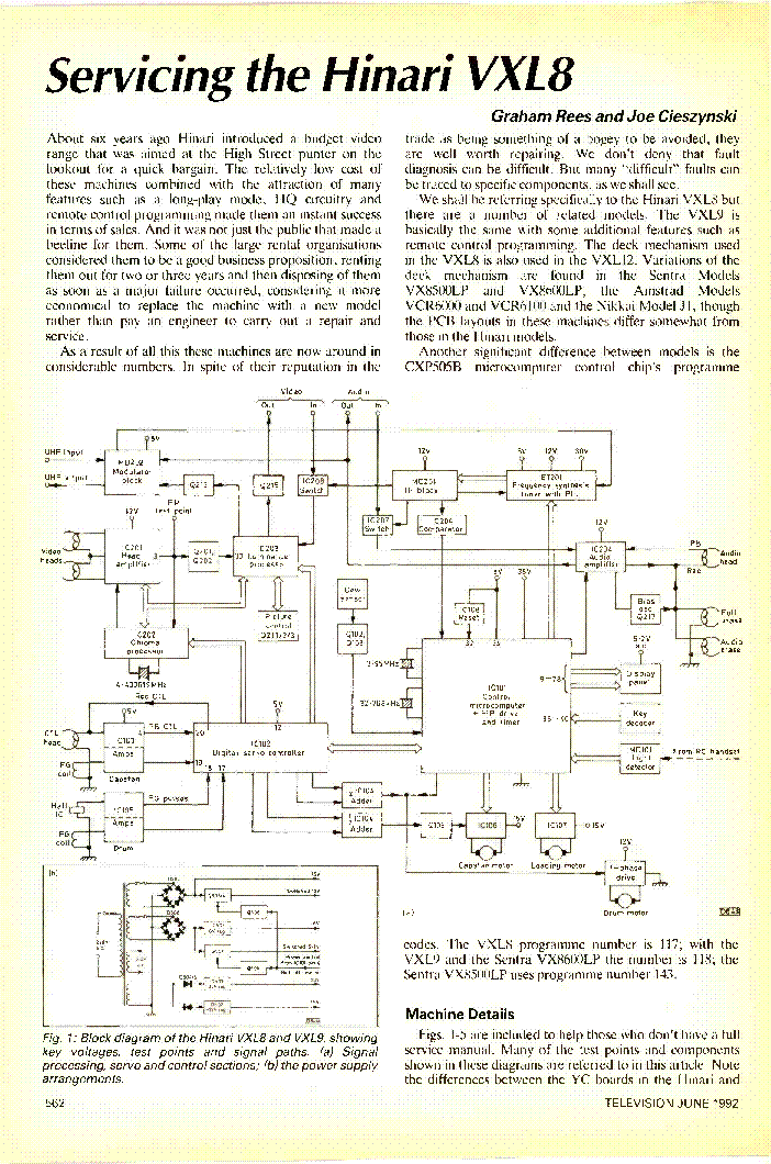 HINARI VXL8 SERVICING service manual (2nd page)