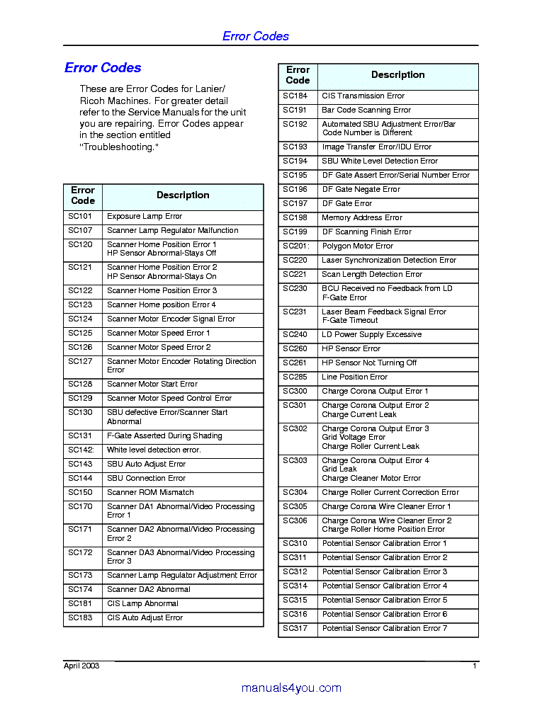 ricoh mpc2551 sc400 error code