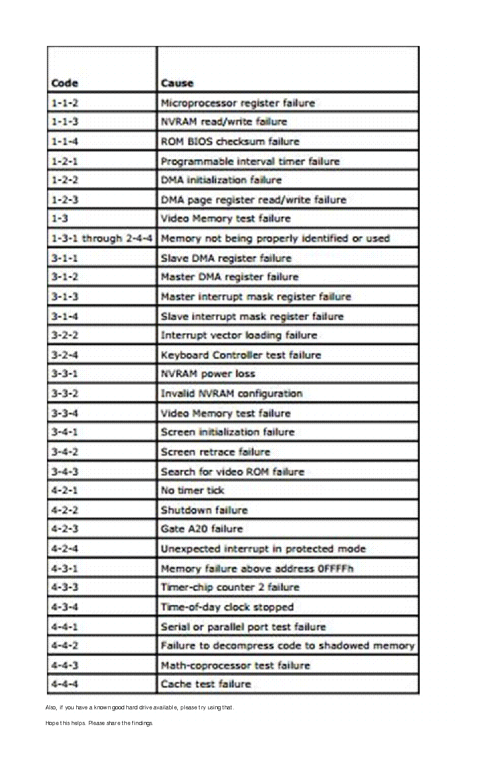 DELL PC ERROR CODES Service Manual Download Schematics Eeprom Repair 