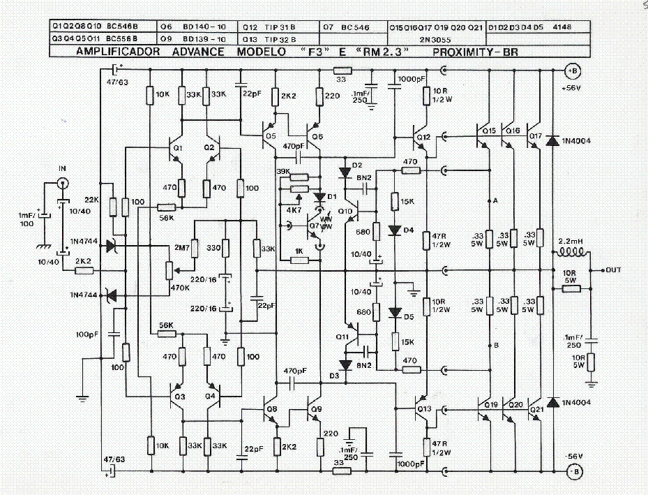 F3 Exam | Sns-Brigh10