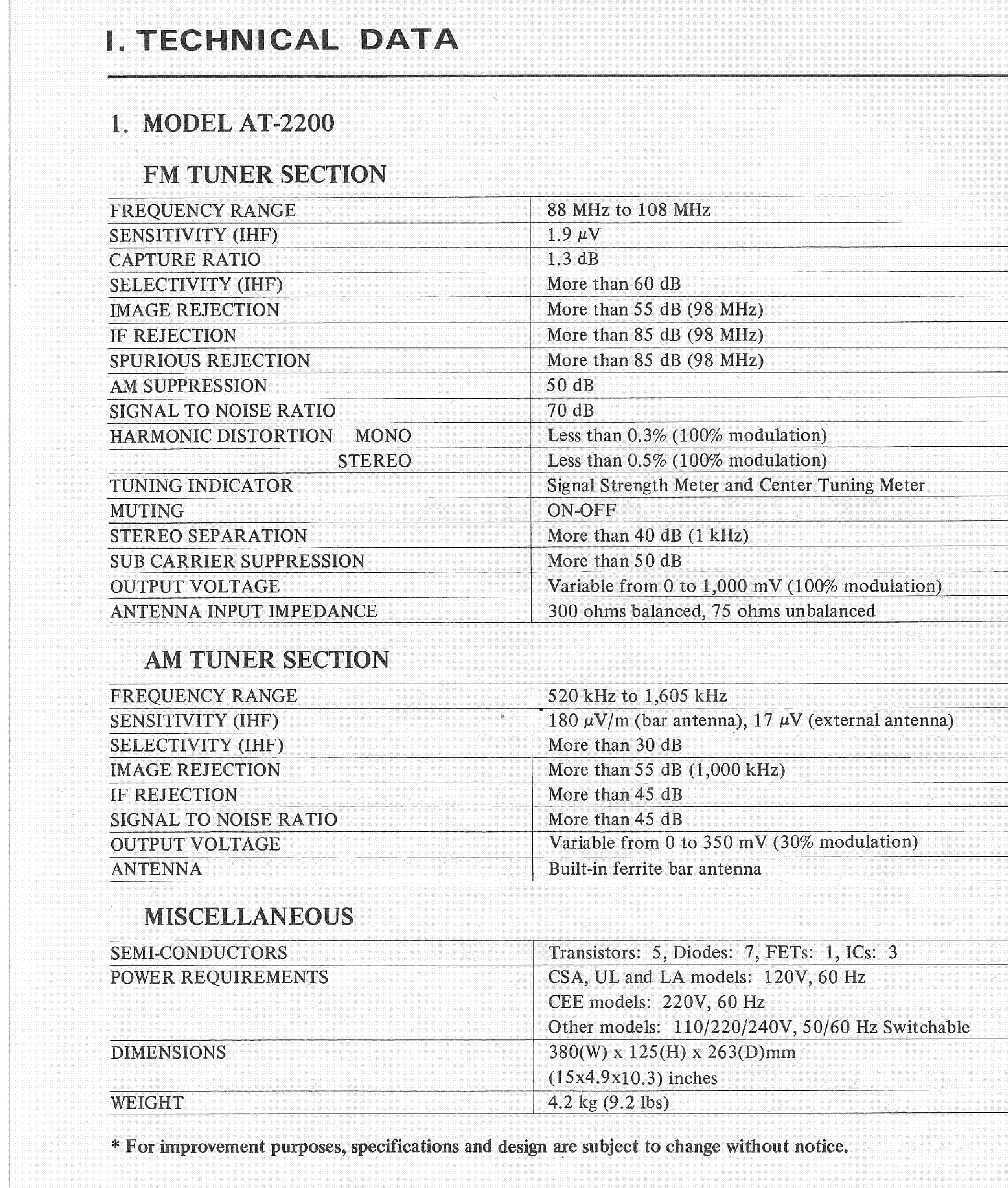 AKAI AT-2200-L STEREO TUNER SM service manual (2nd page)