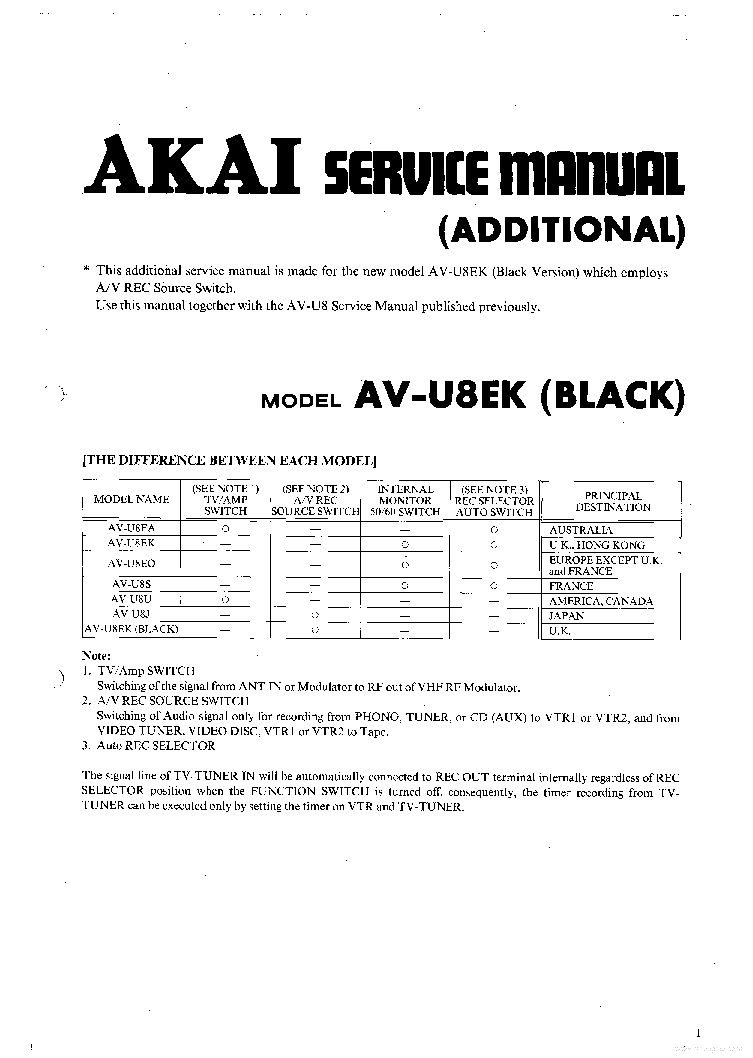 AKAI AV-U8 ADDITIONAL service manual (1st page)