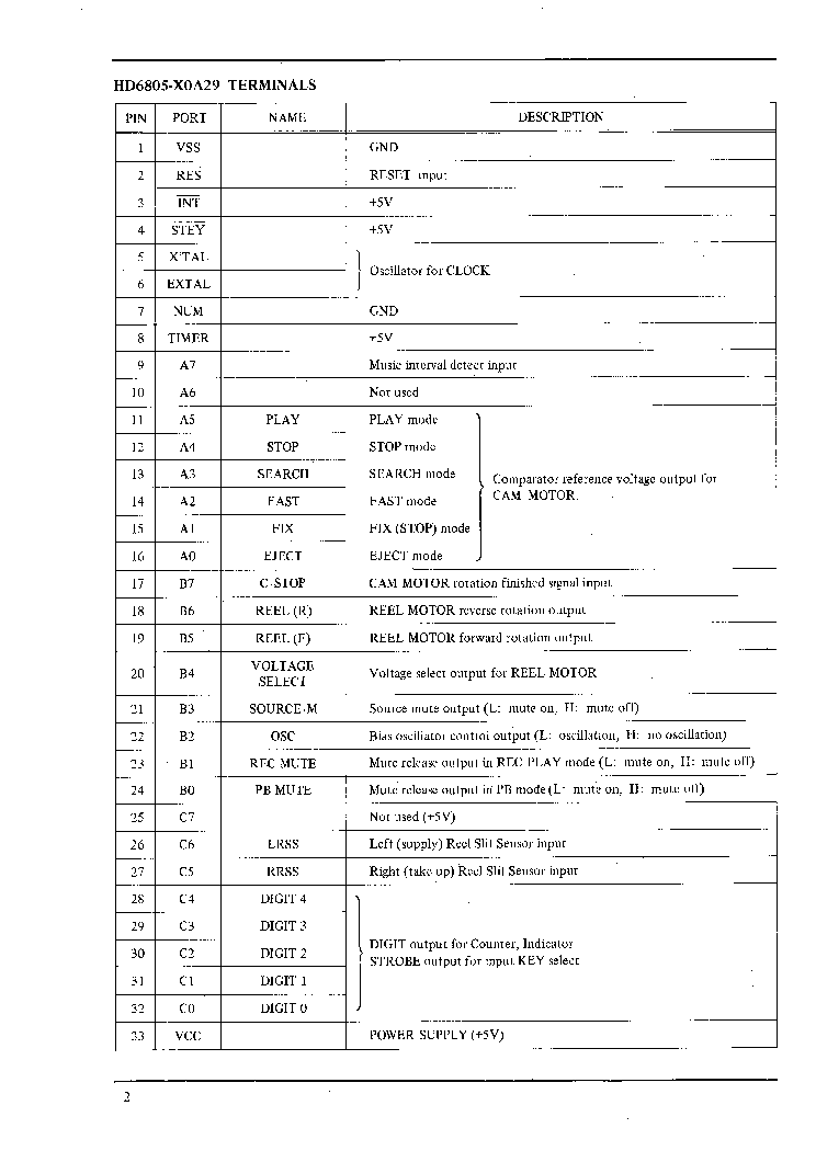 AKAI GX-9 SM service manual (2nd page)