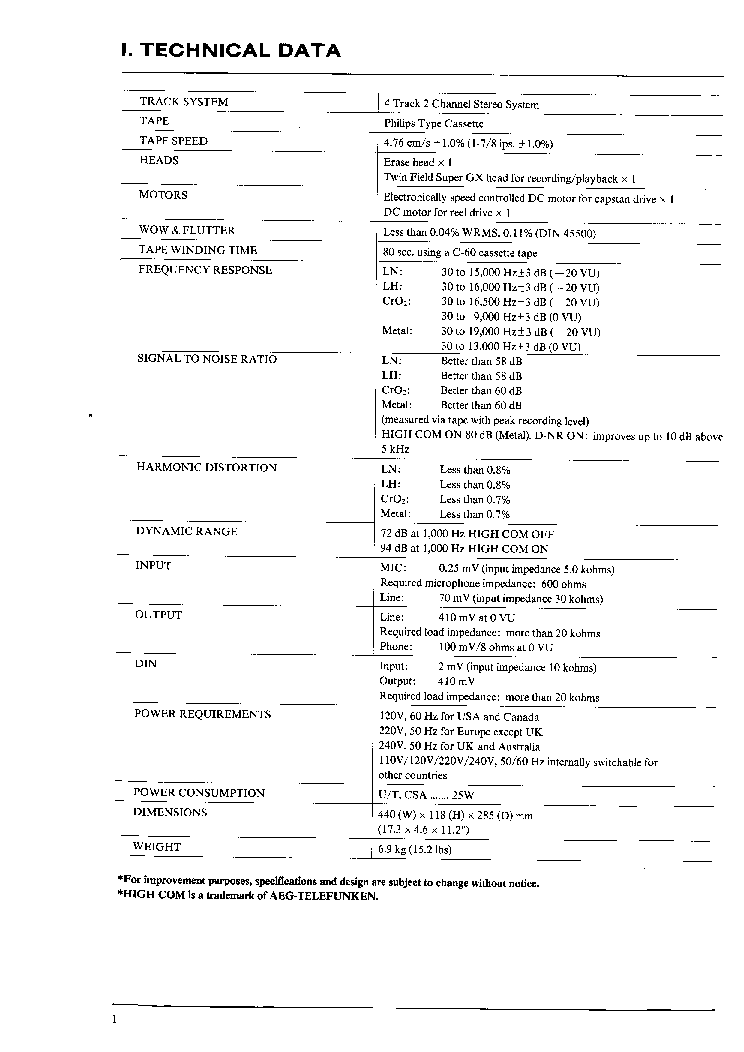 AKAI GX-F37 SM service manual (2nd page)