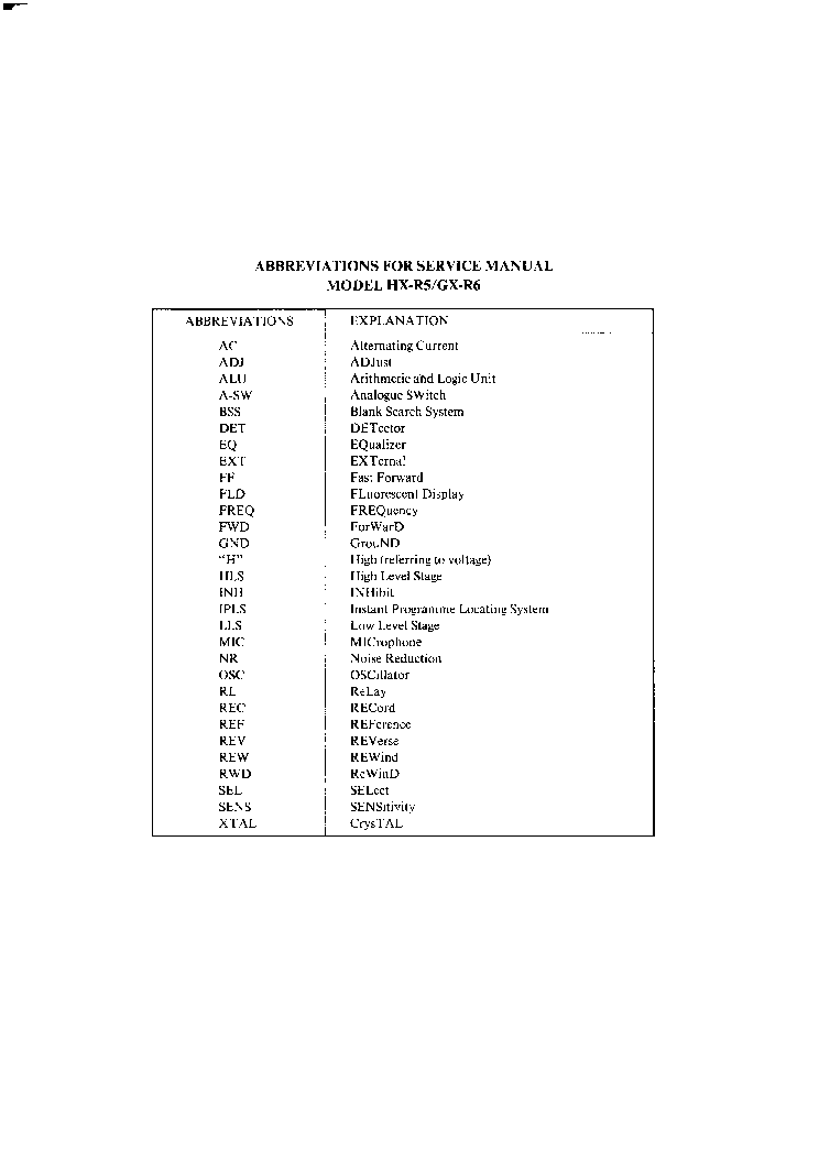 AKAI GX-R6 HX-R5 SM service manual (2nd page)