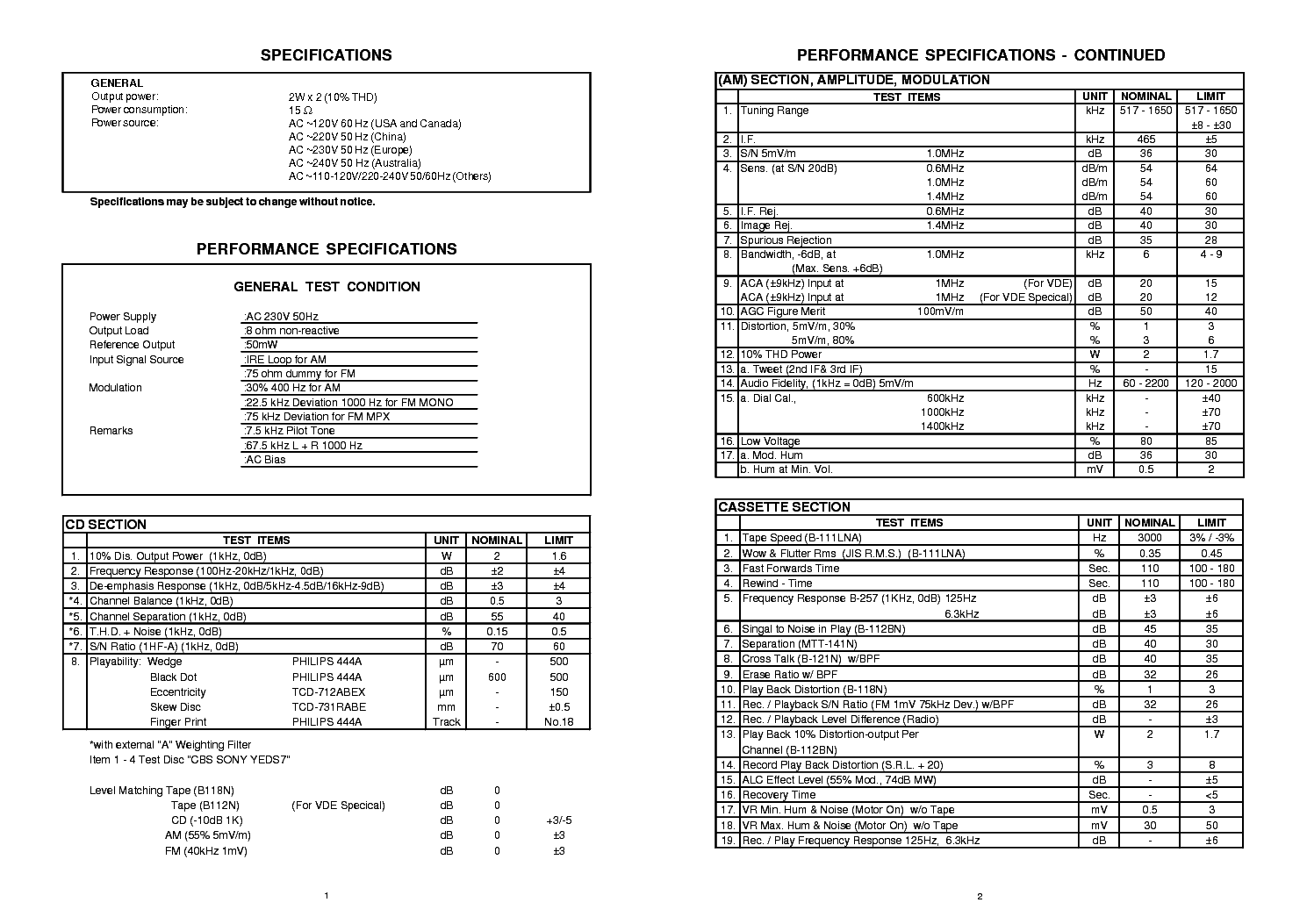 AKAI QX-D3100 SM service manual (2nd page)