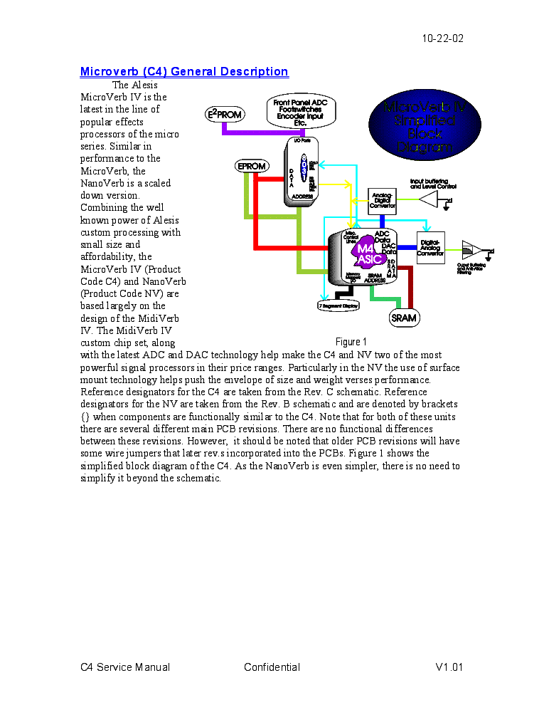 Alesis Microverb 4 Program Chart