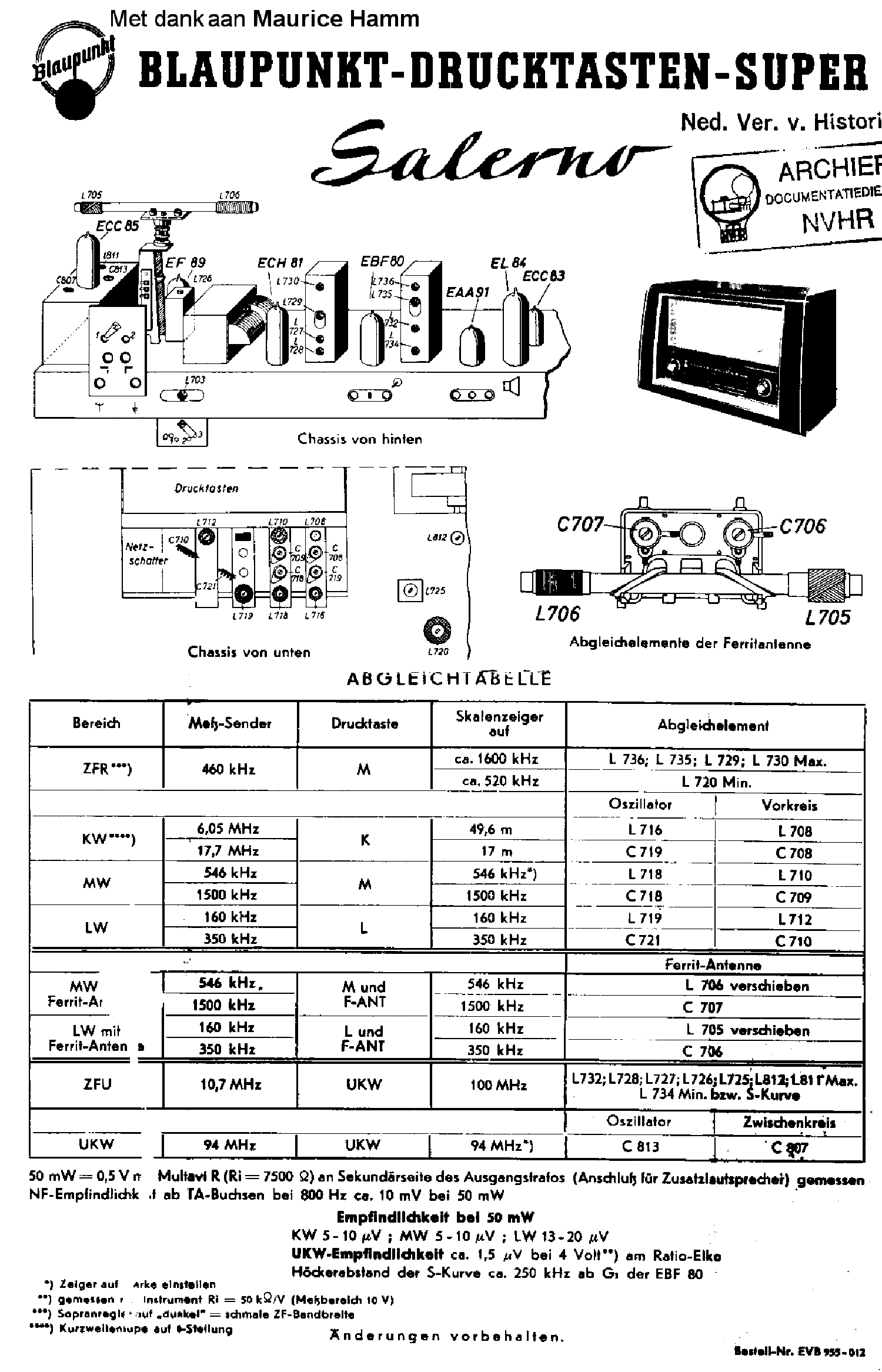 BLAUPUNKT 2230 SALERNO AM-FM RECEIVER SCH service manual