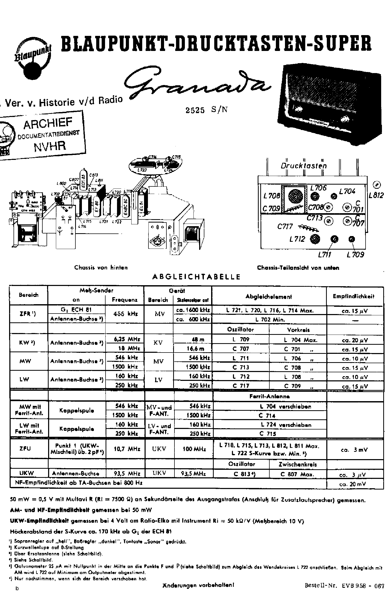 BLAUPUNKT 2525 GRANADA S-N AM-FM RECEIVER SM service manual