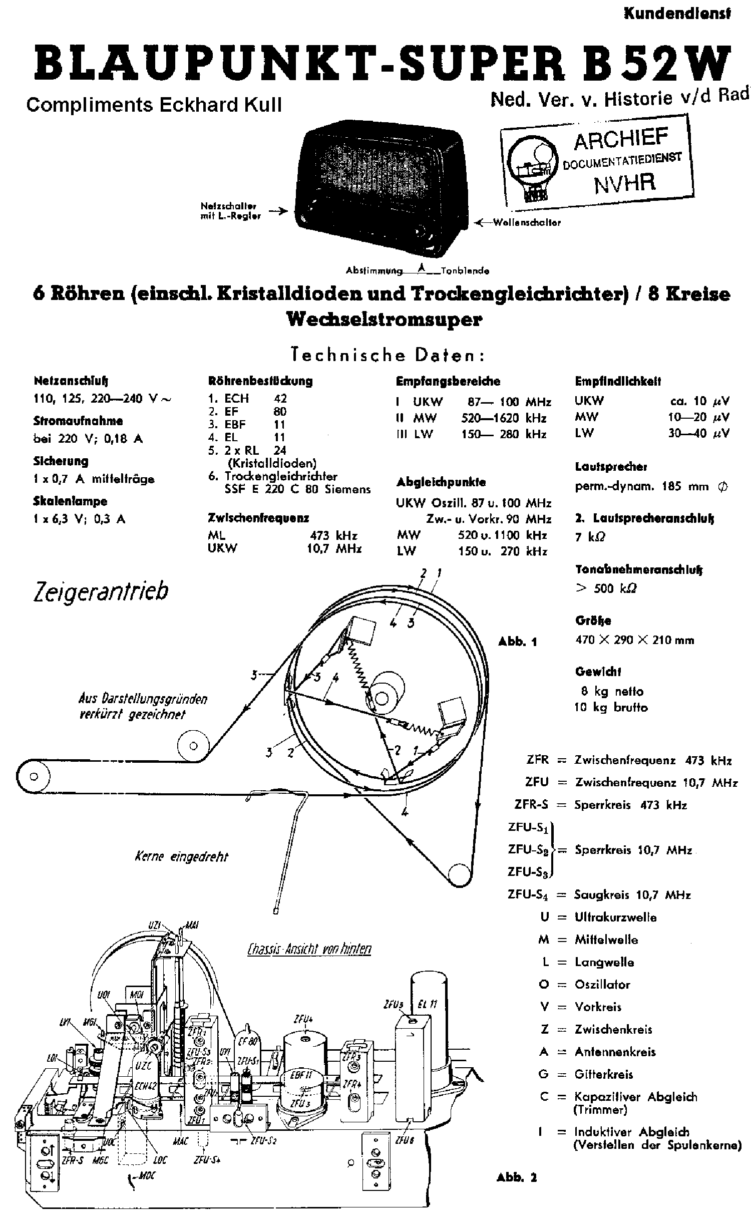 BLAUPUNKT B52 W N AM-FM RECEIVER SM service manual