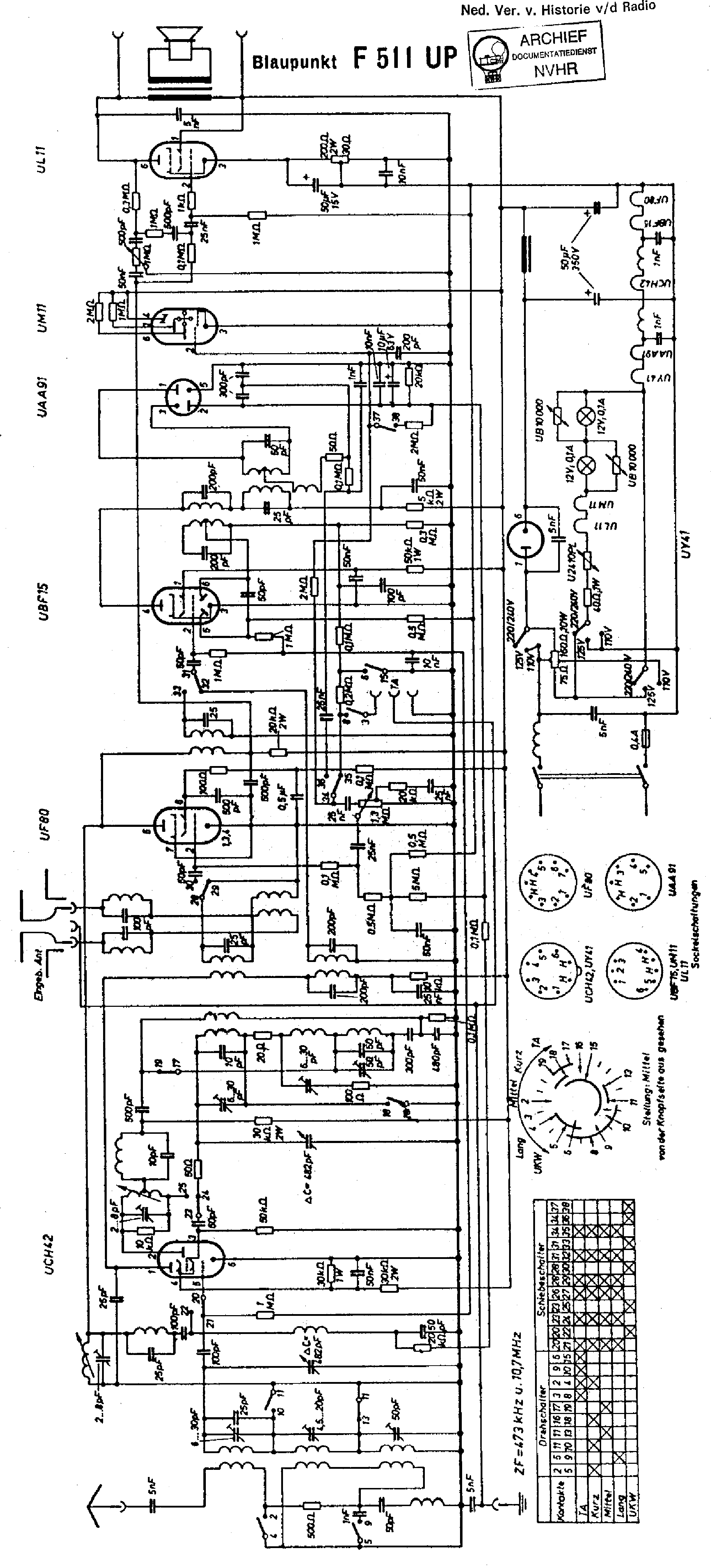 BLAUPUNKT F511UP RECEIVER SCH service manual