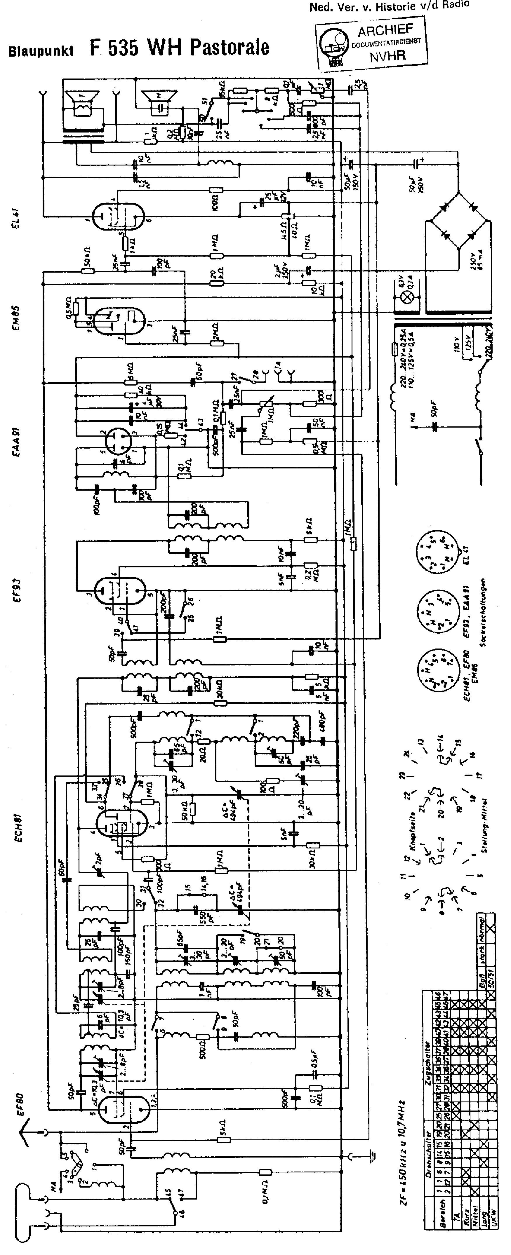 BLAUPUNKT F535WH PASTORALE AM-FM RECEIVER SCH service manual