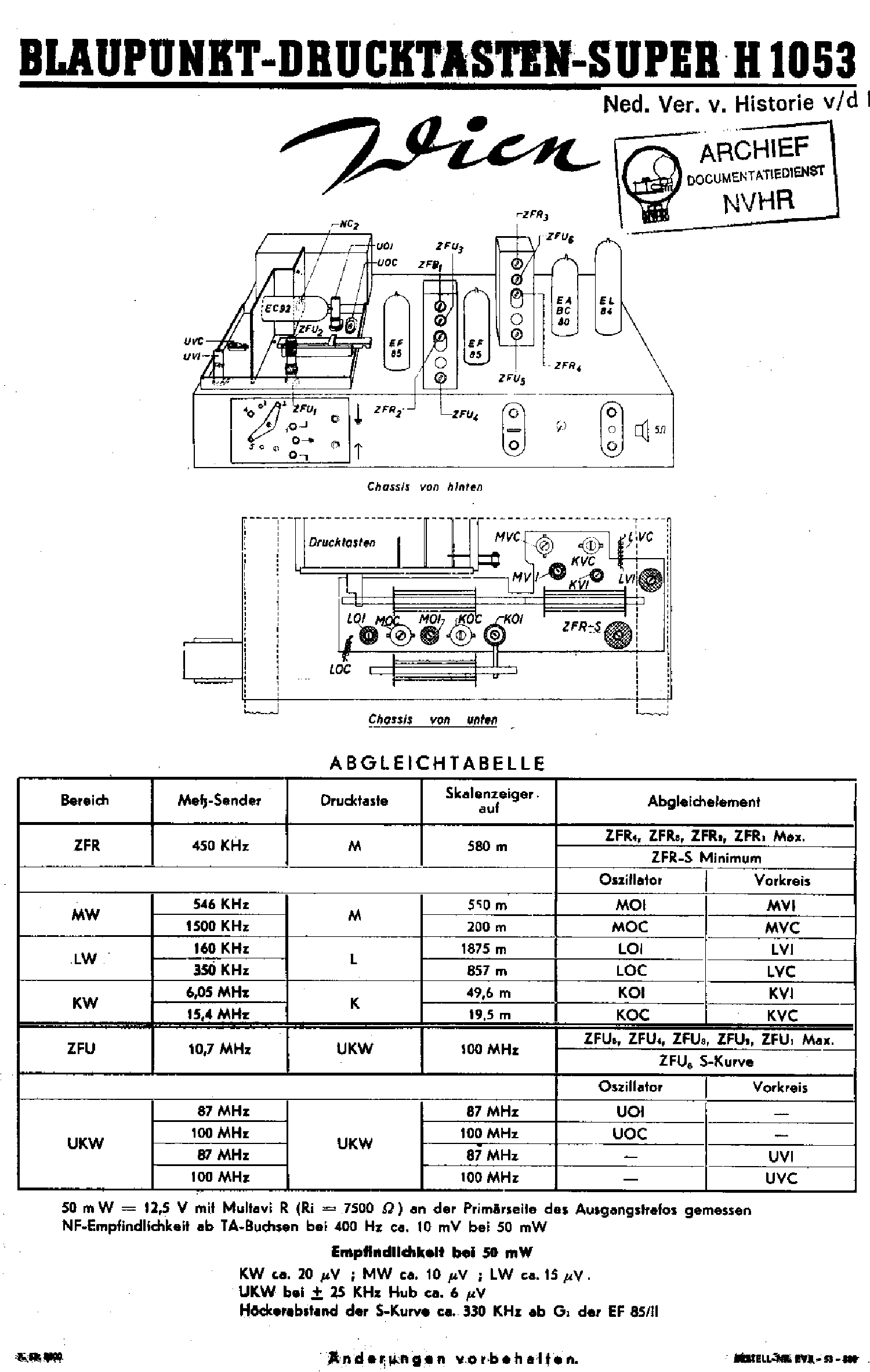 BLAUPUNKT H1053 WIEN RECEIVER SM service manual