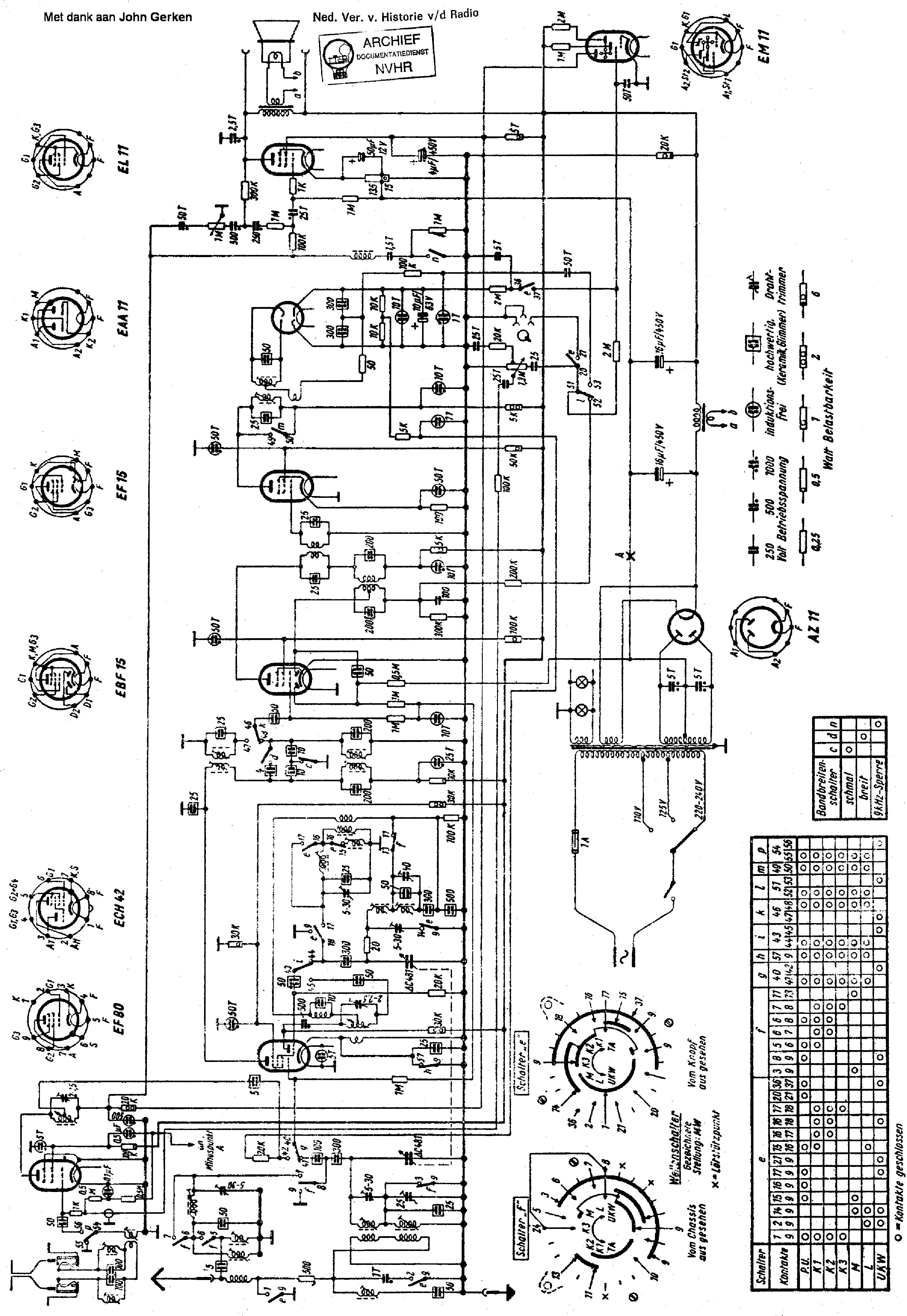 BLAUPUNKT M51W AM-FM RECEIVER SCH Service Manual download, schematics ...