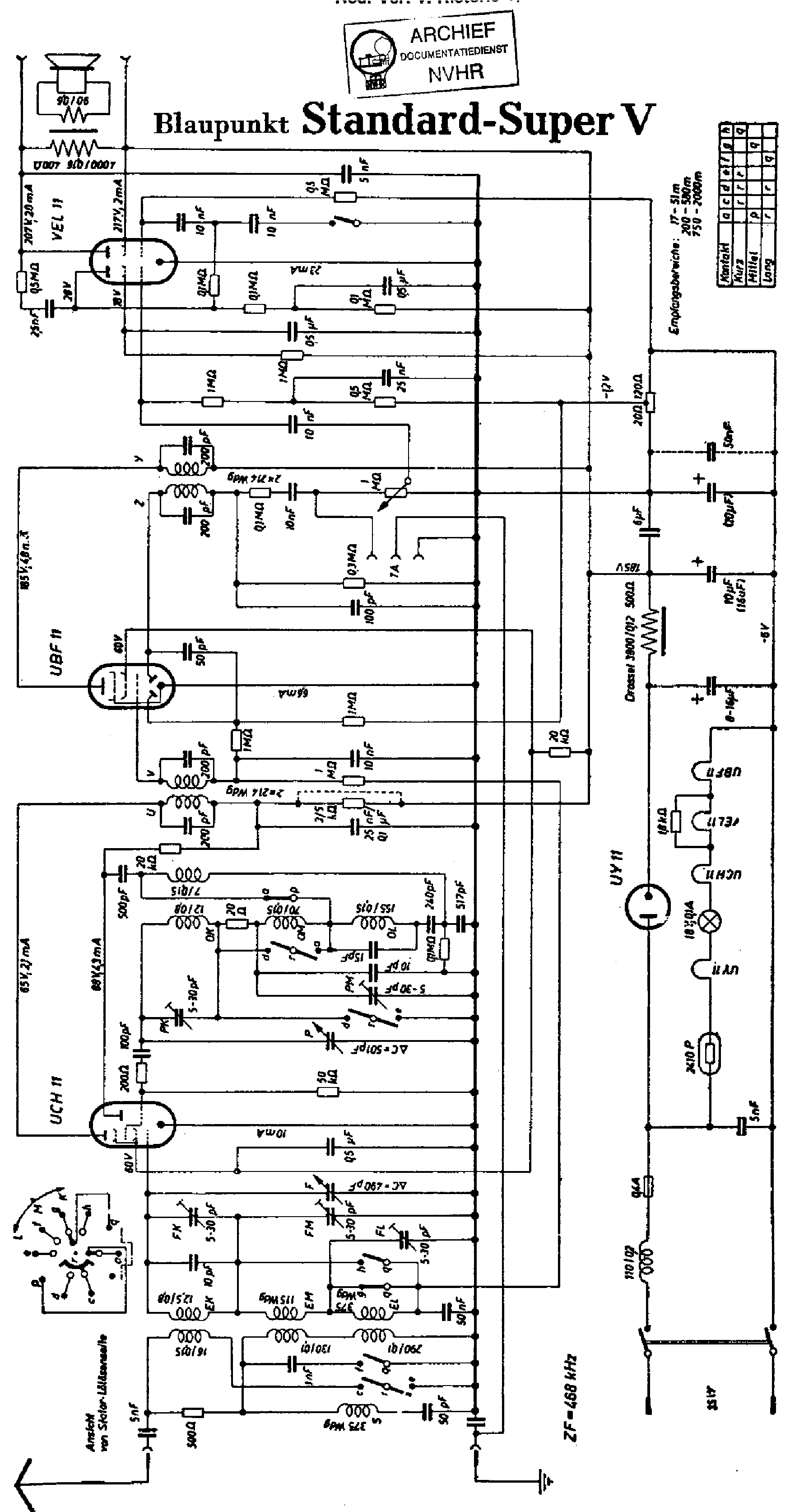BLAUPUNKT STANDARDSUPERV RECEIVER SCH service manual