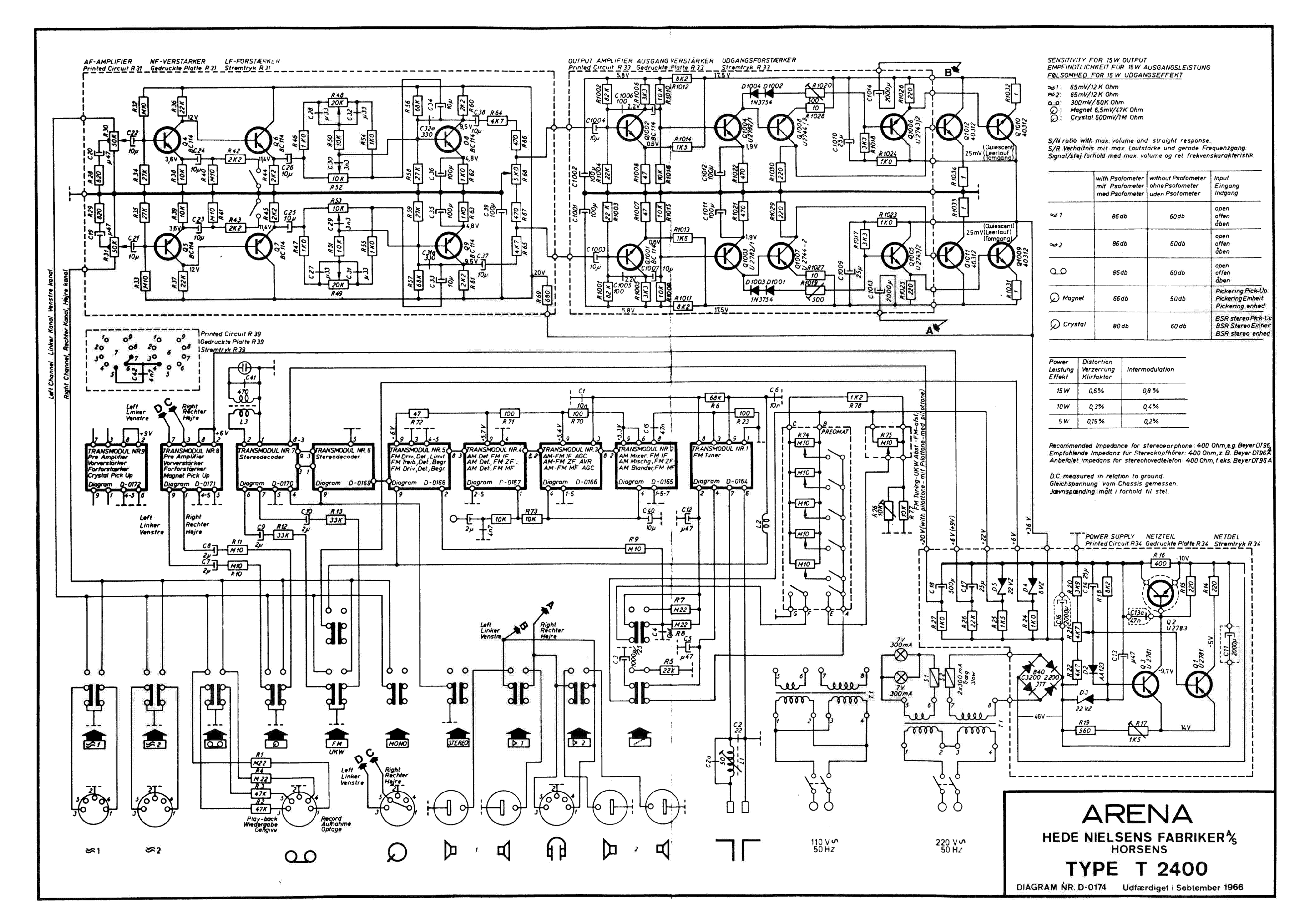 ARENA T2400 SCH service manual