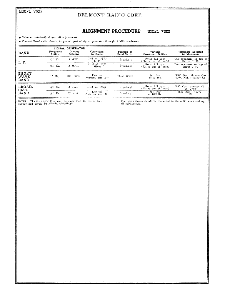 BELMONT 7D22 SM service manual (2nd page)