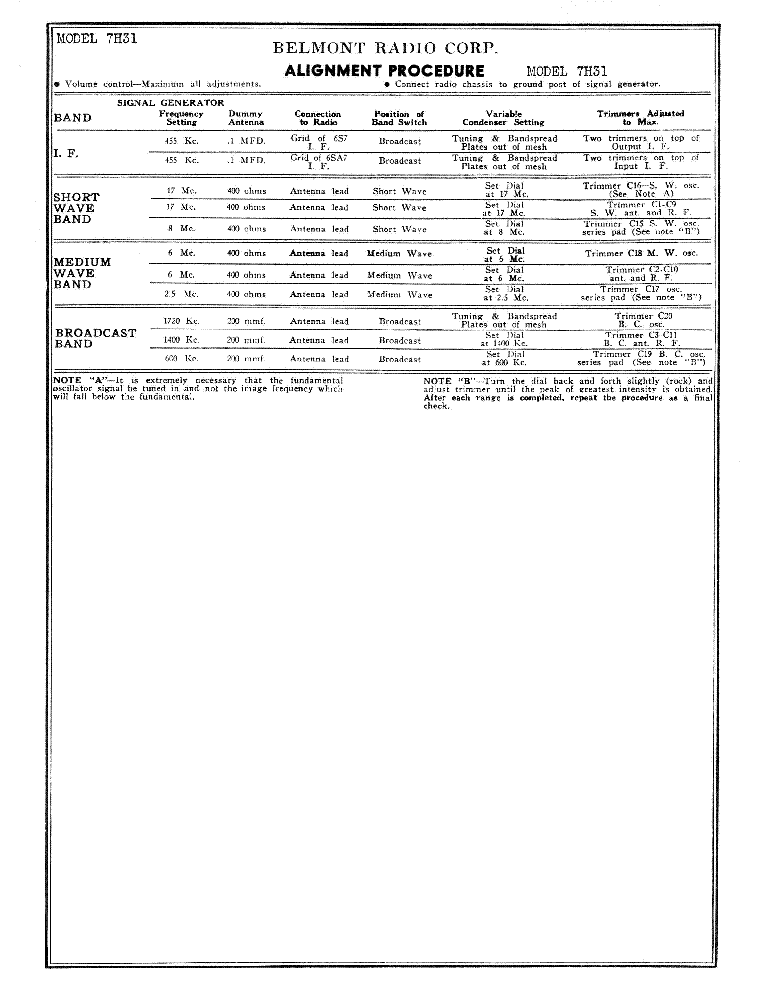 BELMONT 7H31 SM service manual (2nd page)