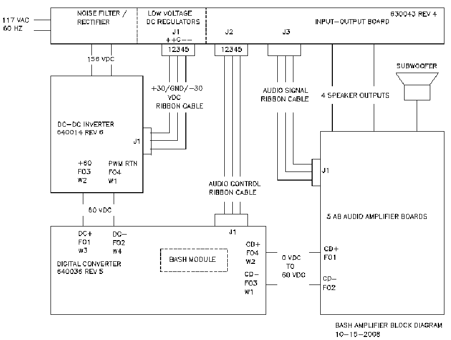 KLIPSCH PROMEDIA V4.1 SCH Service Manual download, schematics, eeprom