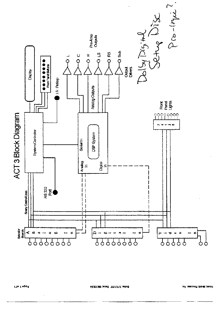 MONDIAL DESIGNS ACCURUS ACT-3 DIGITAL SURROUND PROCESSOR 1997 SCH service manual (2nd page)