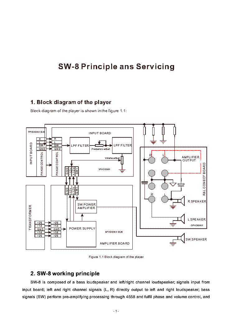 Bbk sw 12 phoenix схема