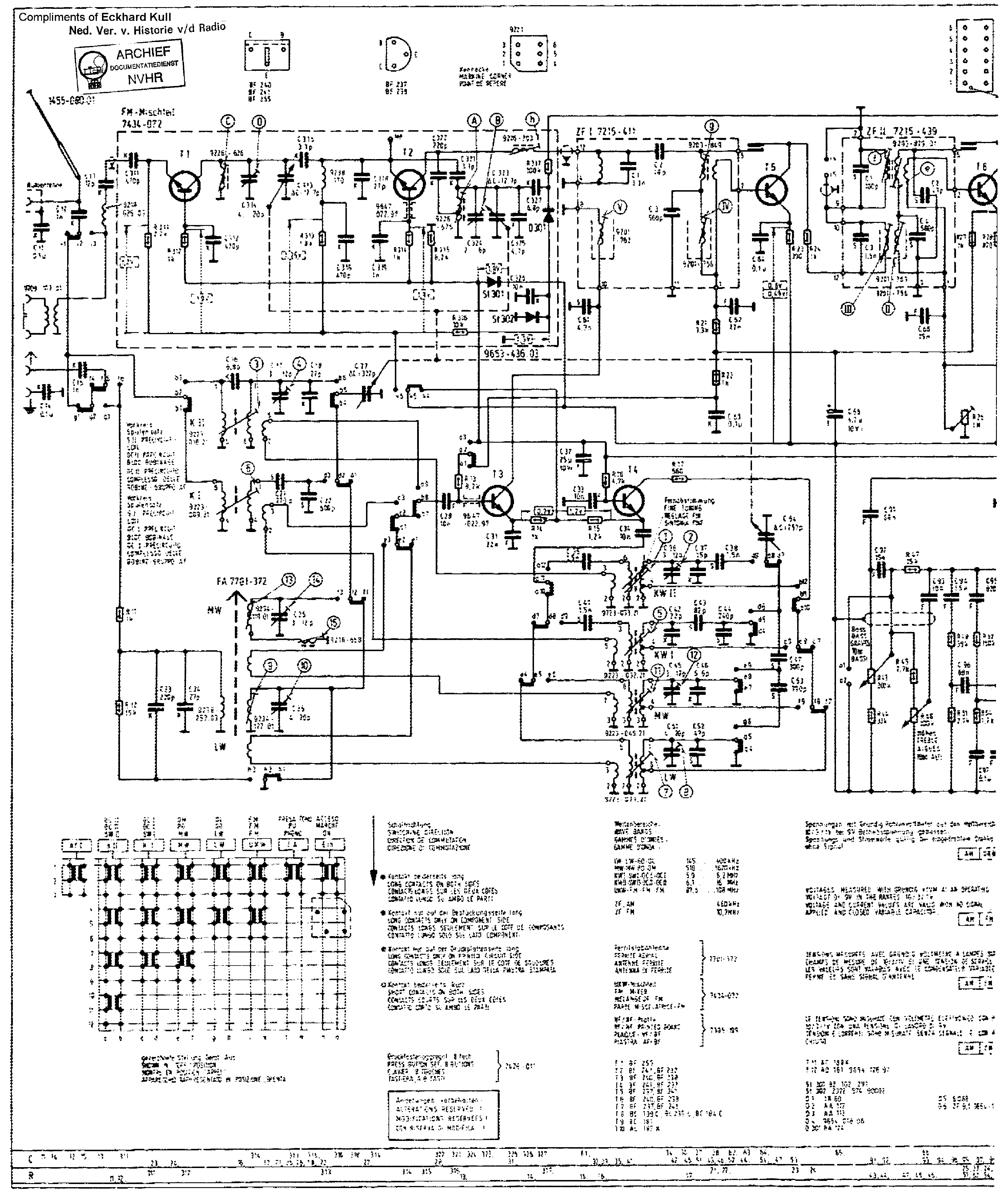 Grundig Usa Service