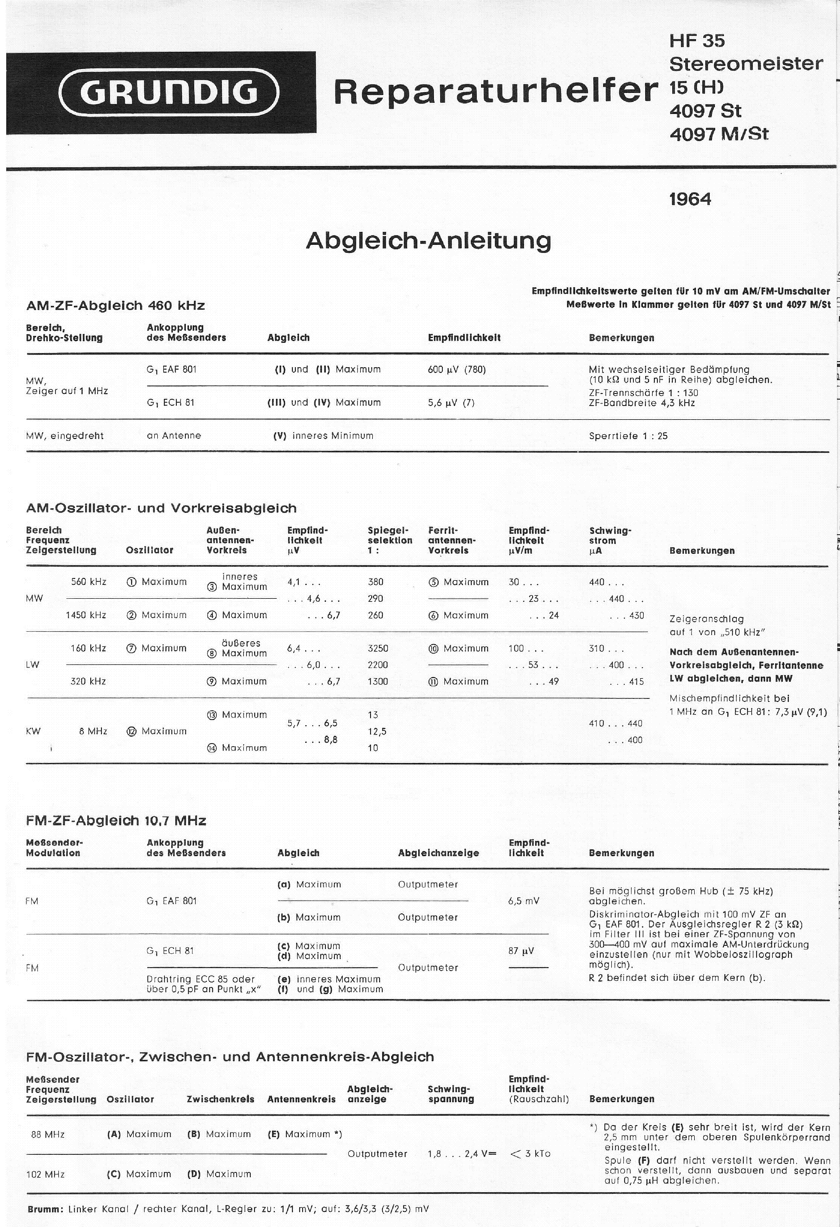 für TK 248  komplett  deutsch  Copy Nachtrag Grundig Service Manual 