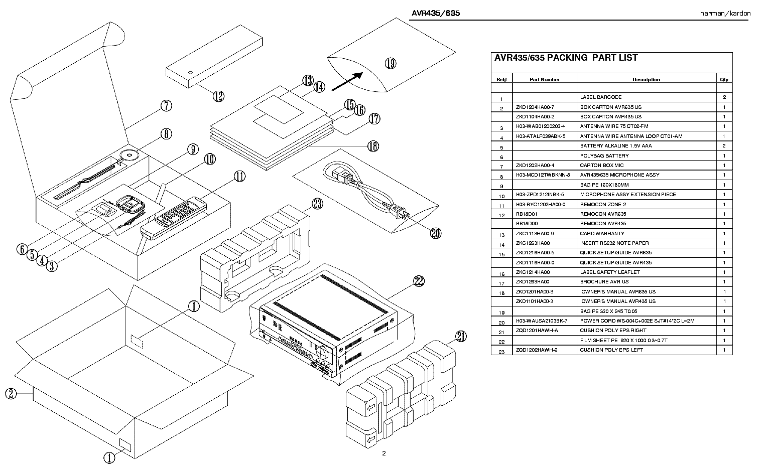 HARMAN KARDON AVR435 SM service manual (2nd page)