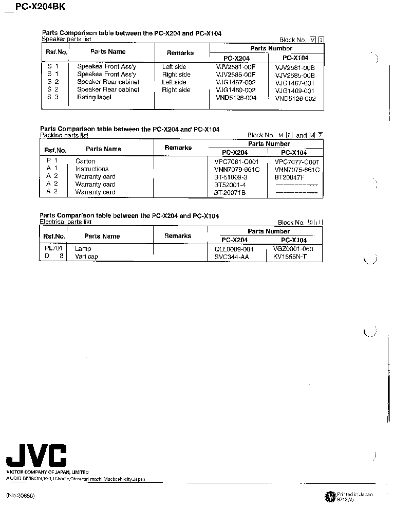 JVC PC-X204BK PARTS service manual (2nd page)
