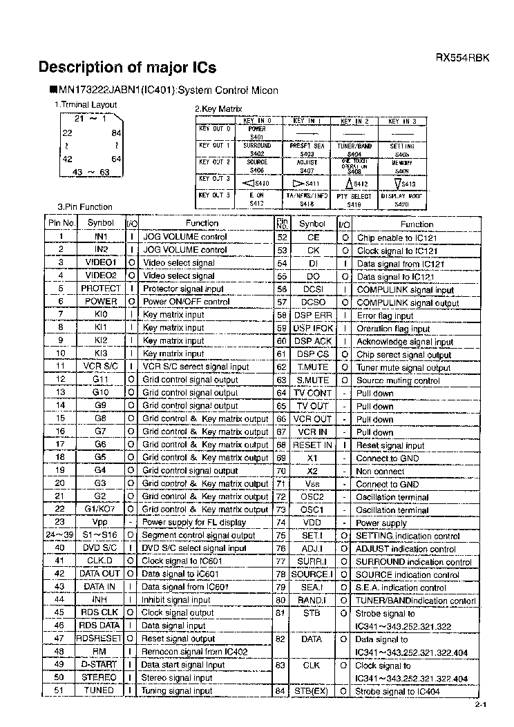 JVC RX-554RBK service manual (2nd page)