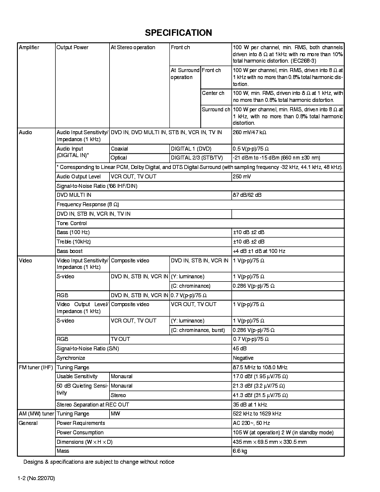 JVC RX-ES1SL SM service manual (2nd page)