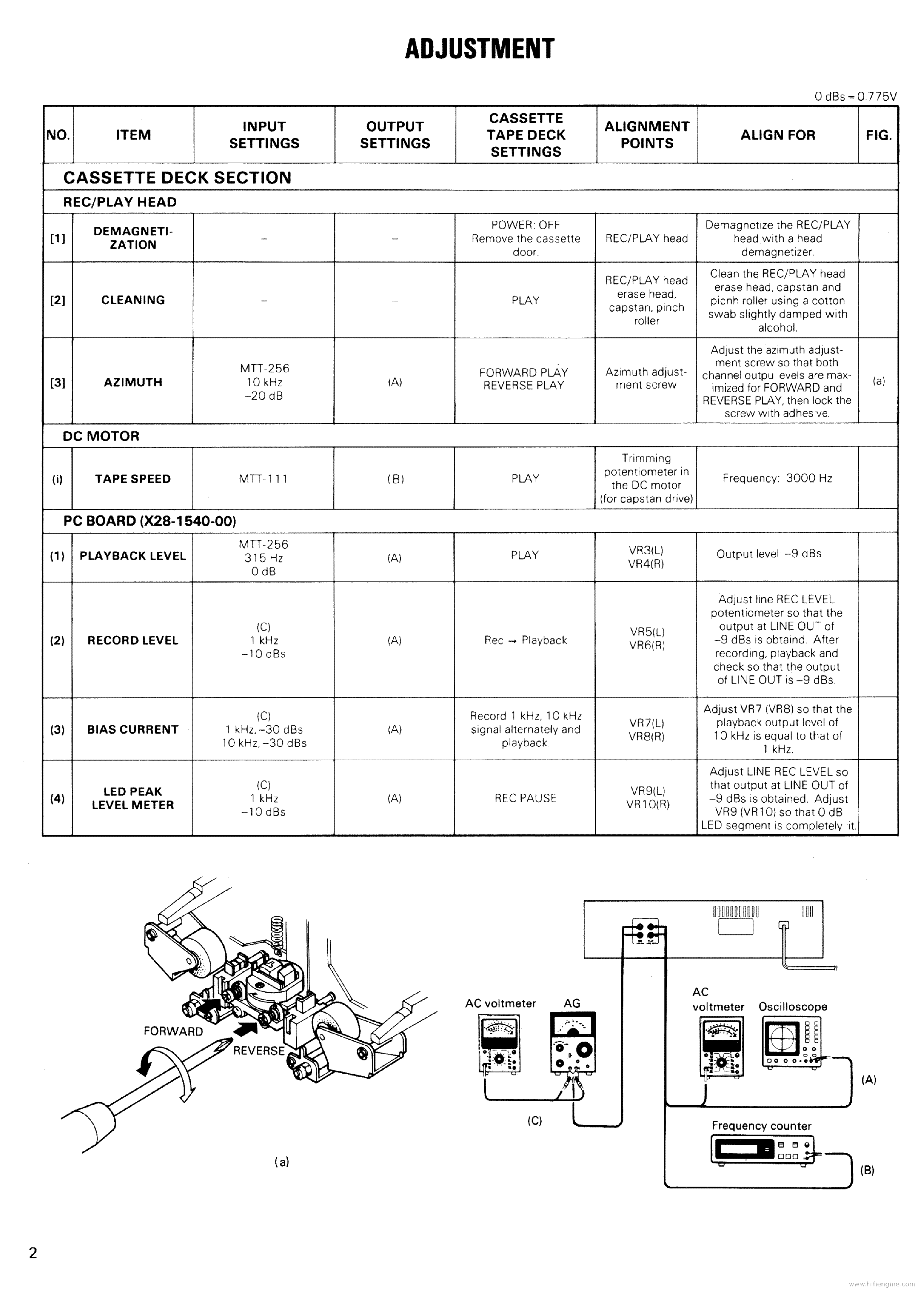KENWOOD KX-71R RB SM Service Manual download, schematics, eeprom ...