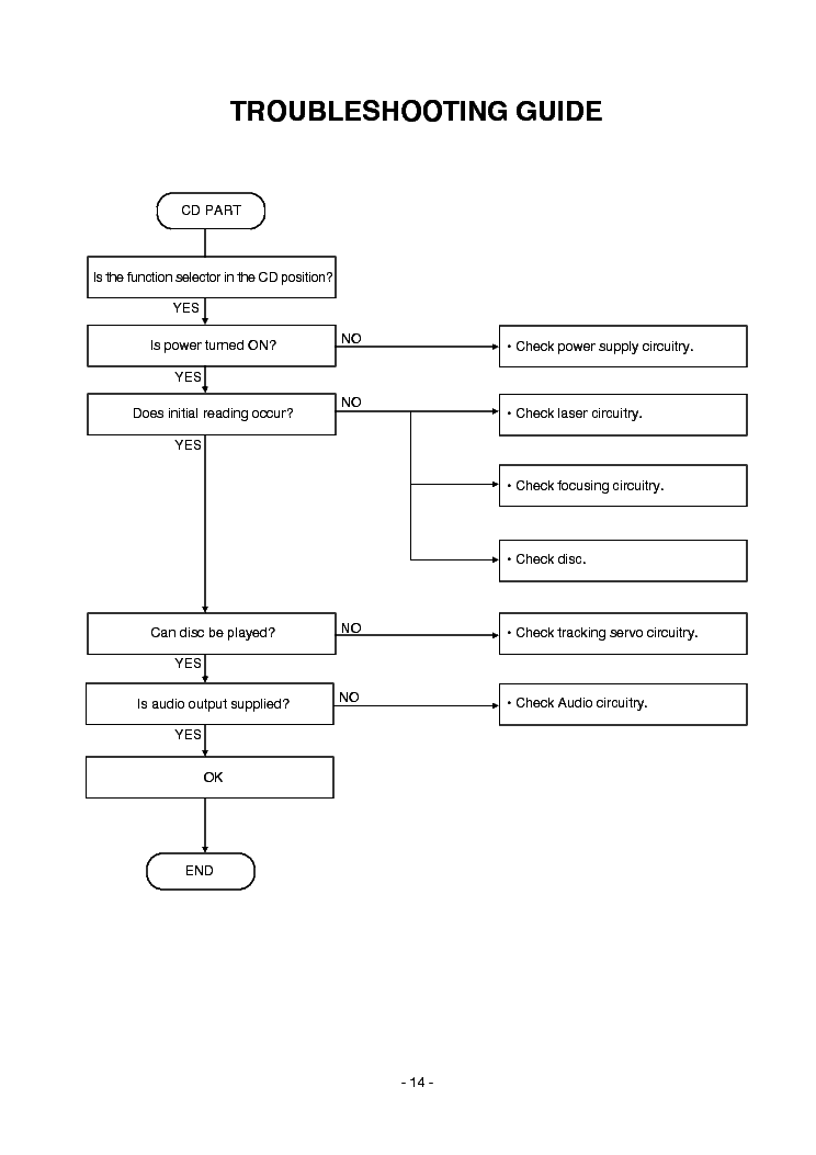 LG F-216 service manual