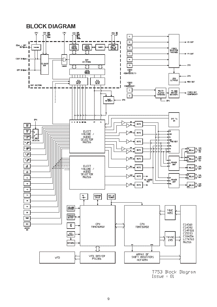 NAD T753 SCH service manual (2nd page)