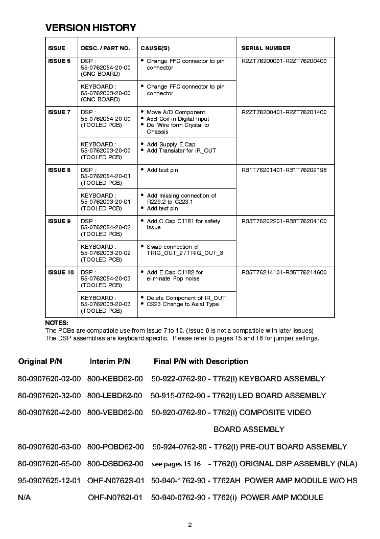 NAD T762 SM ADD service manual (2nd page)
