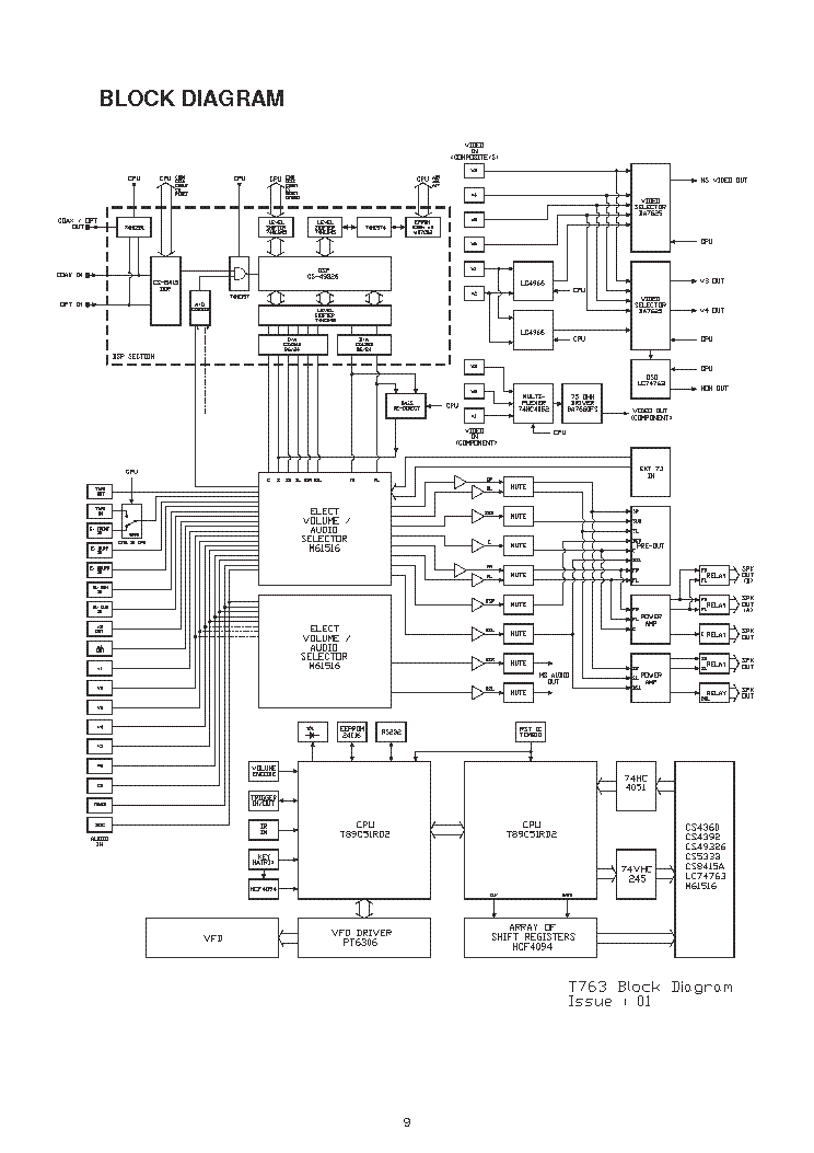 NAD T763 SCH service manual (2nd page)