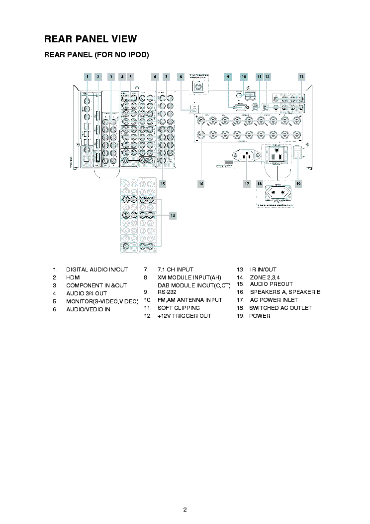 NAD T765 SM ADD service manual (2nd page)