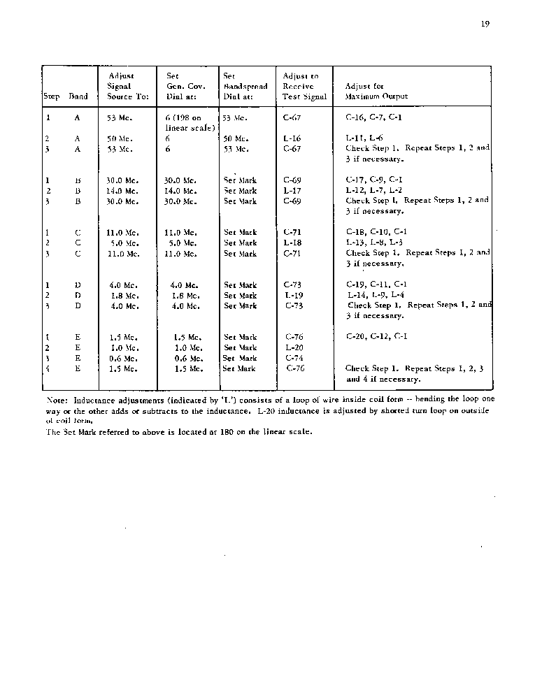 NATIONAL NC183D RECEIVER B service manual