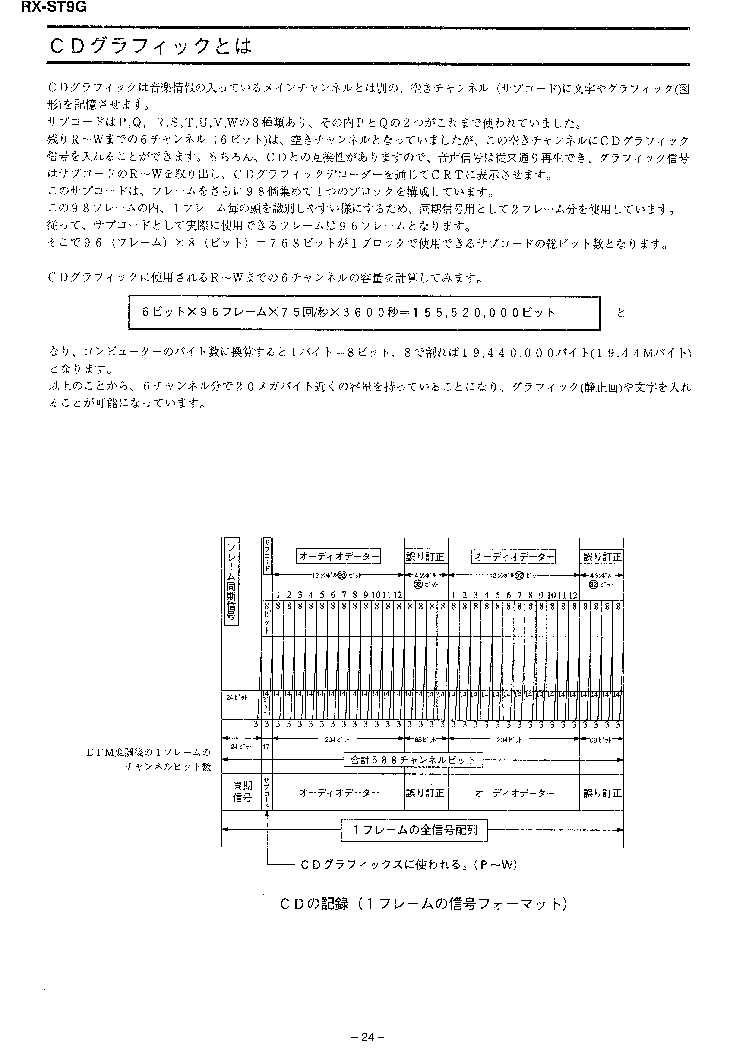 NATIONAL RX-ST9G service manual