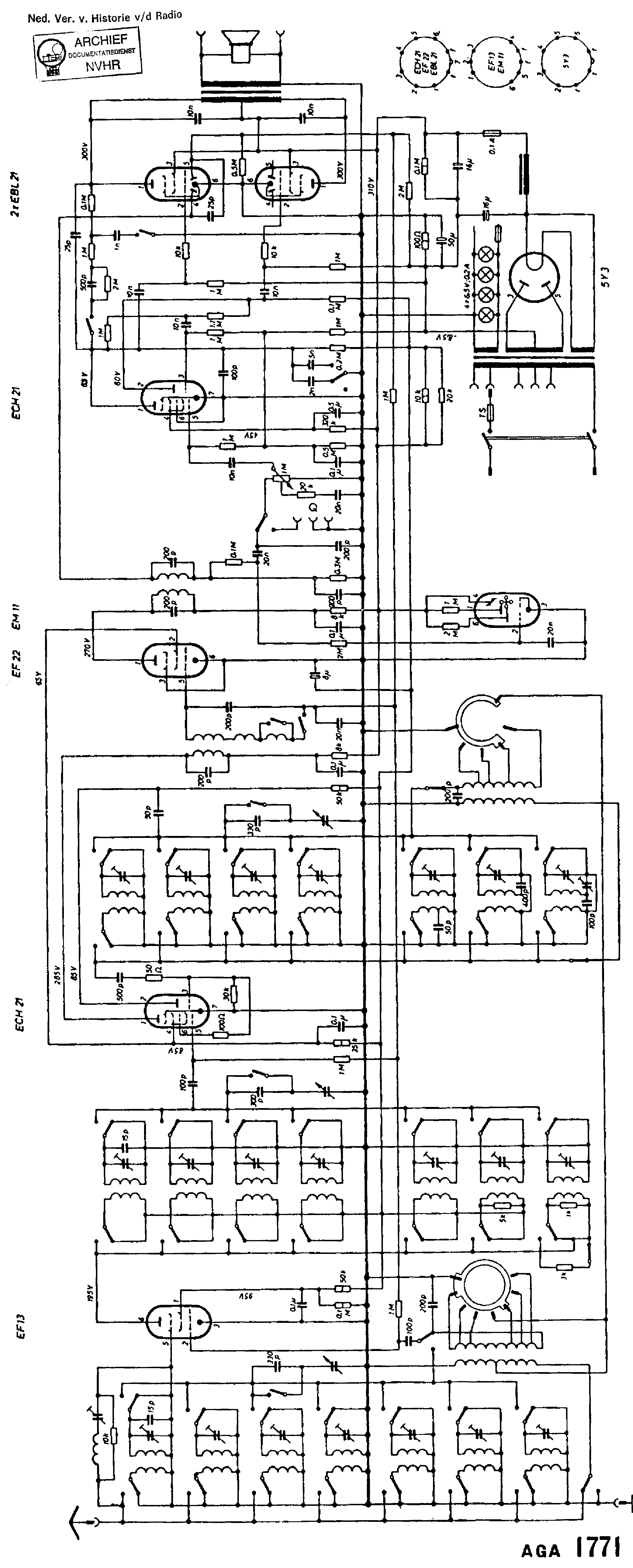 Study DES-3612 Materials