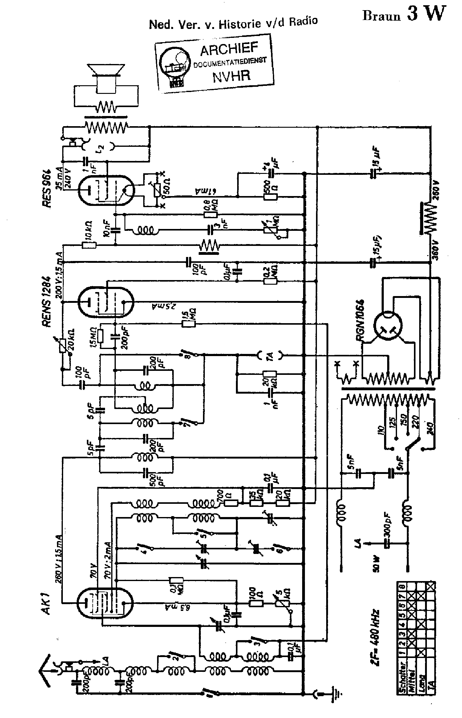 BRAUN 3W RECEIVER SCH service manual