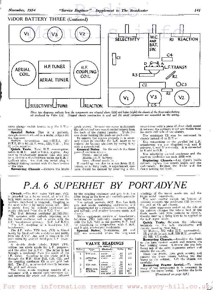 PORTADYNE PA6 service manual