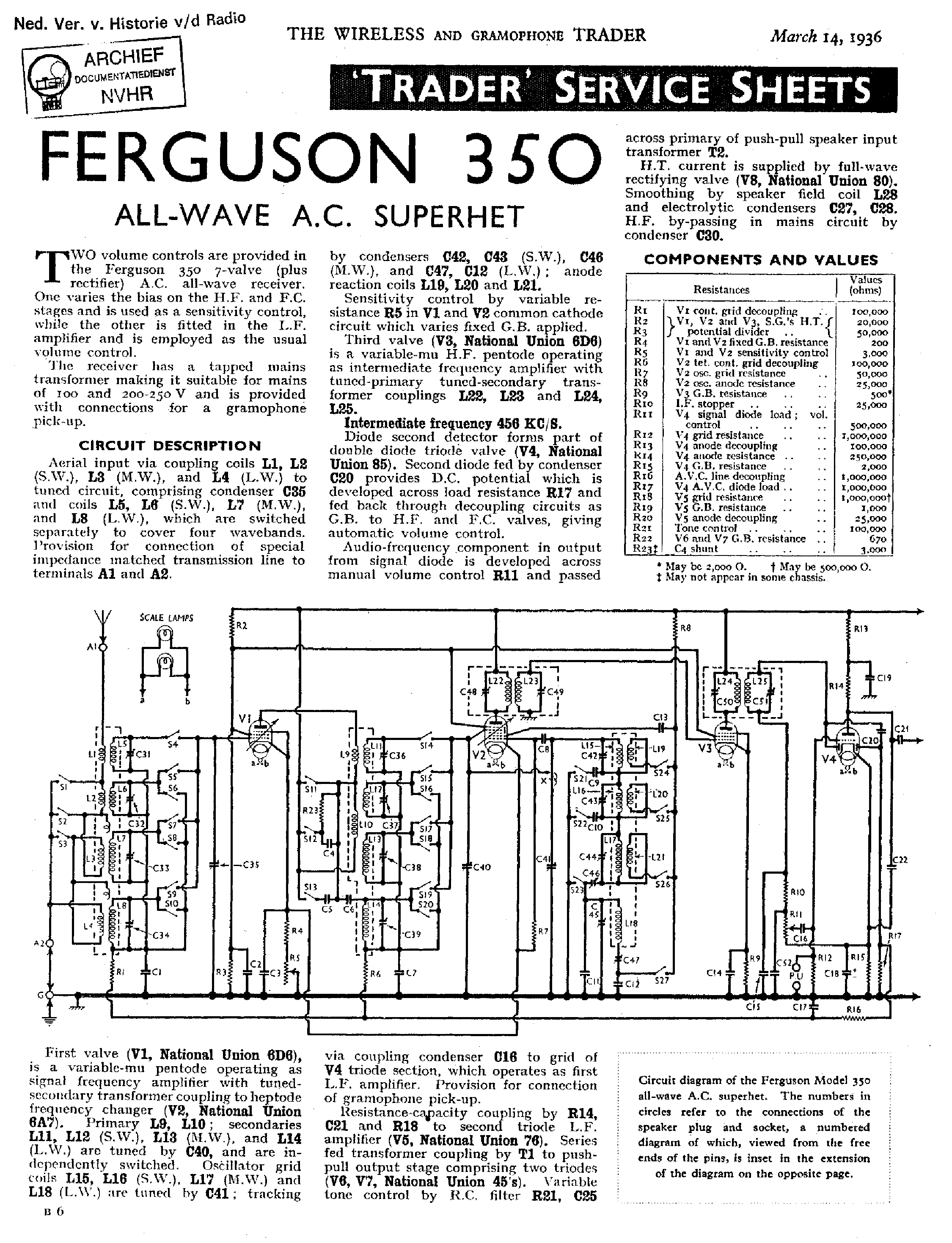 350-201 Exam Fragen