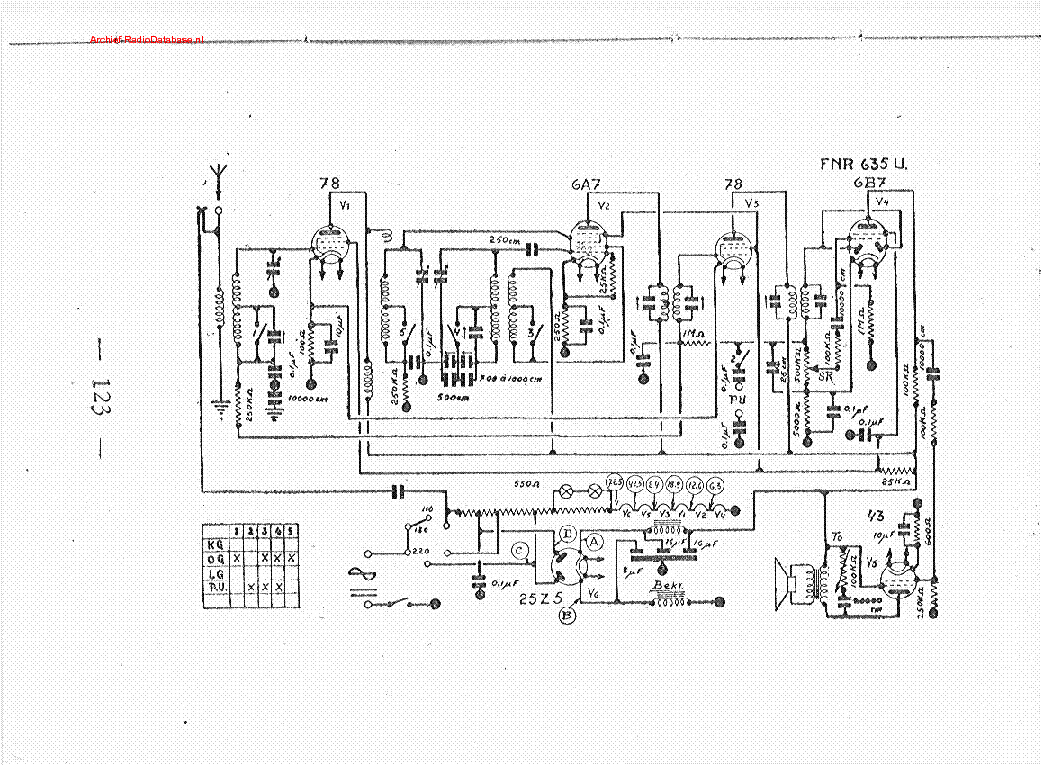 FNR 635U RADIO SCH service manual